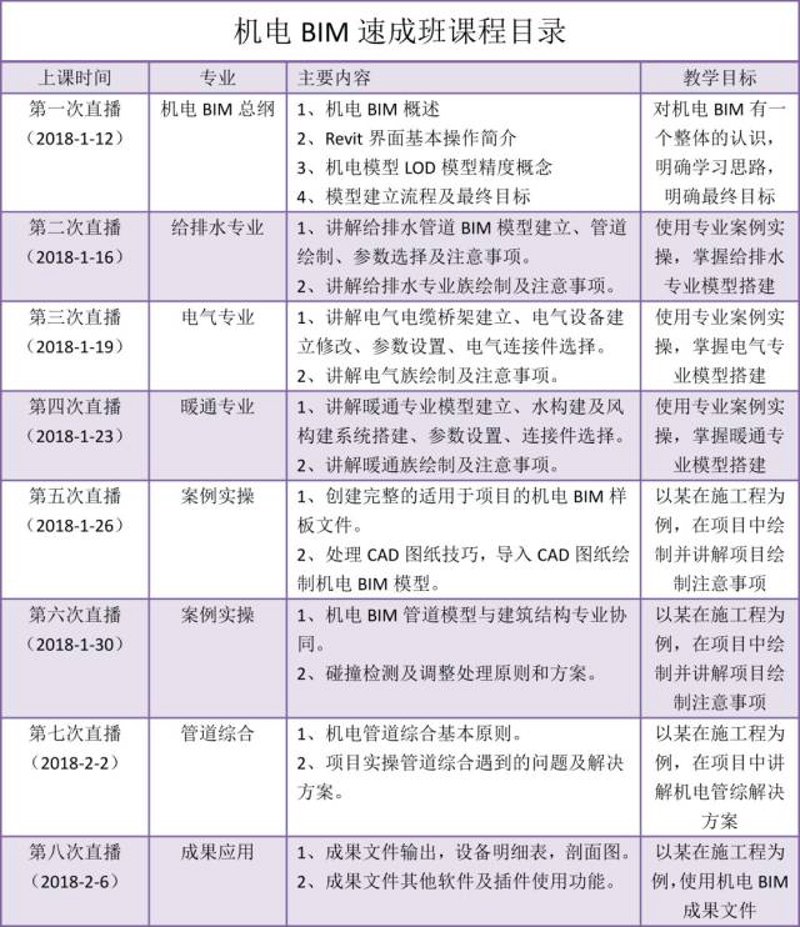BIM建模培训:开启设计未来的新钥匙