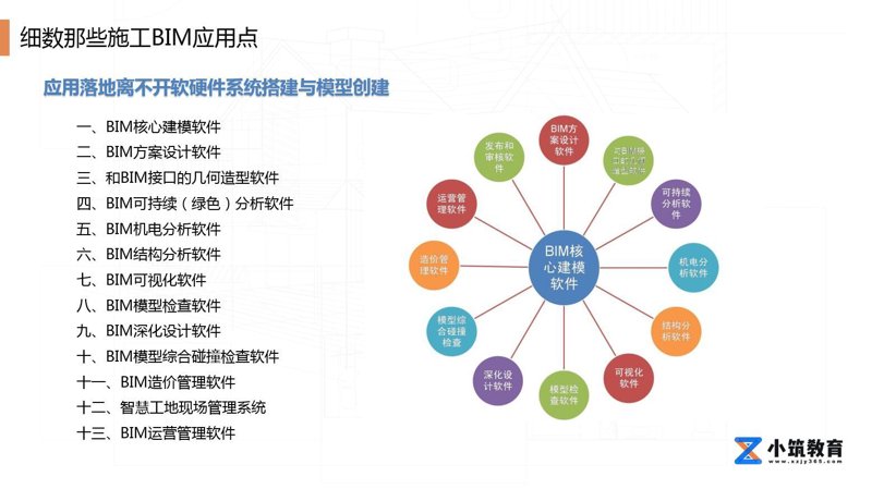 BIM证书:掌握未来建筑行业的新钥匙